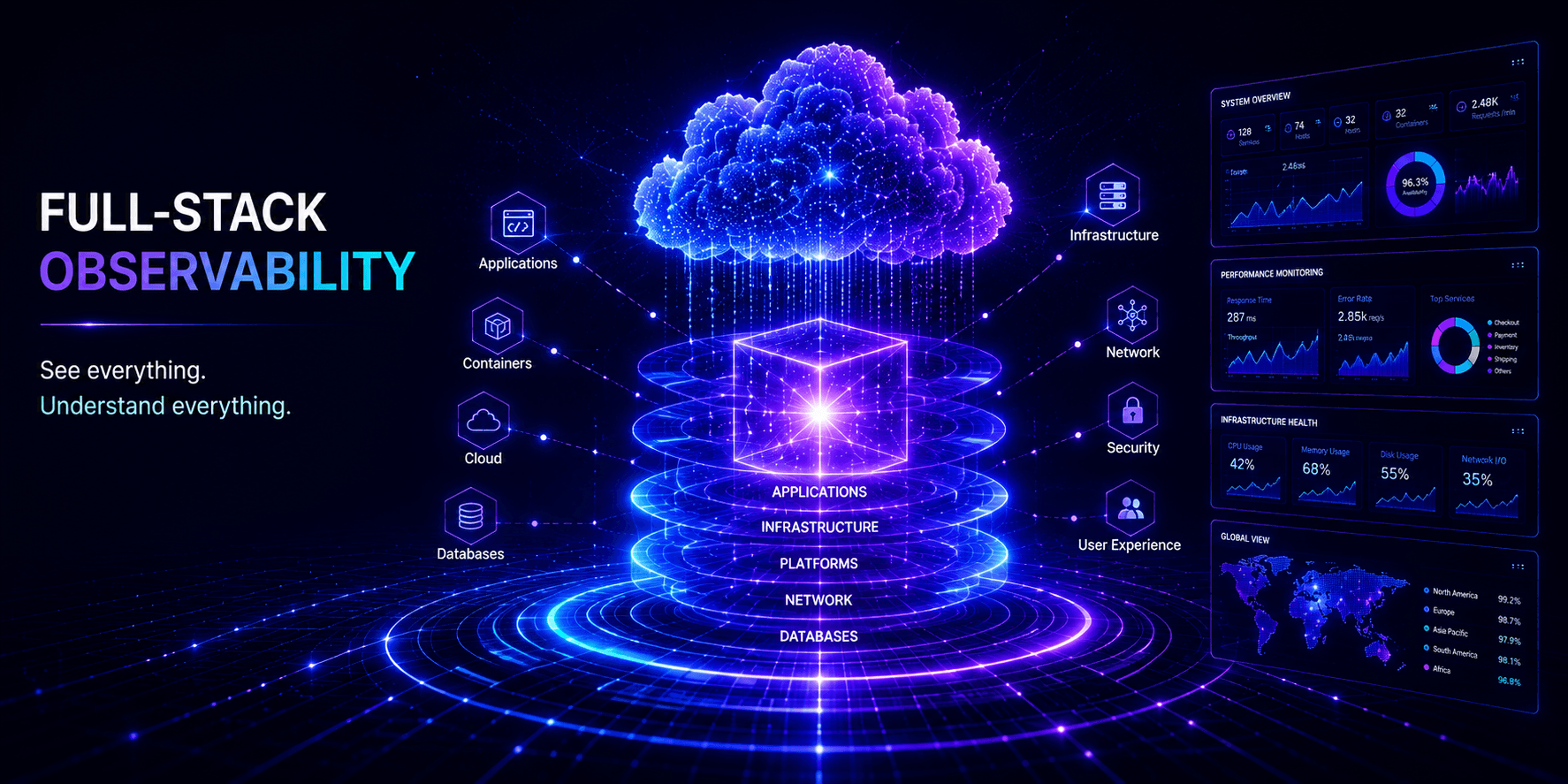 Full Stack Observability